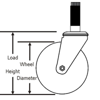 Size Instruction of Expanding Adapter Stem Casters