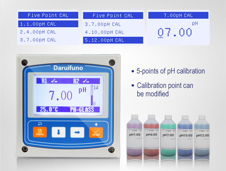 online pH meter calibration