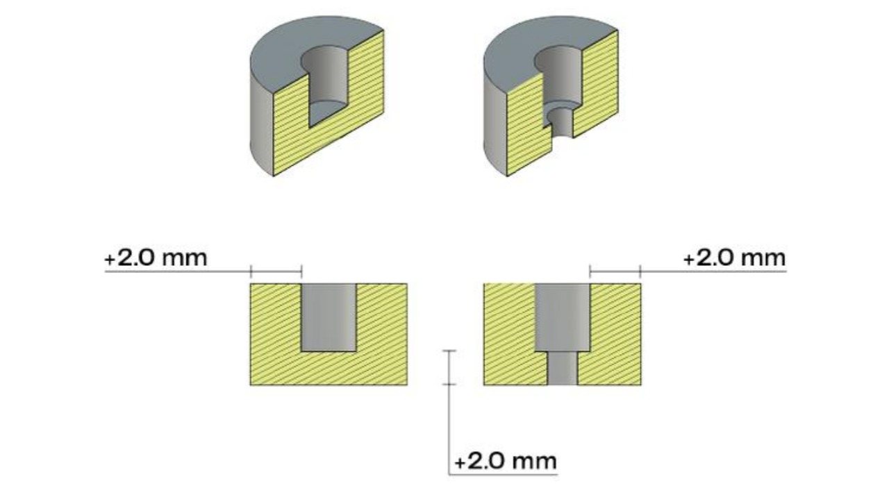 Leave Enough Material Around the Insert