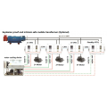 VFD vectoriel à trois niveaux de 3,3 kV