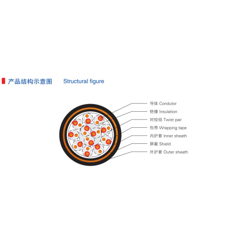 PVC Sheath Instrument Cable