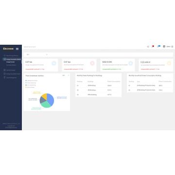 Integração de software de gerenciamento de energia EMS