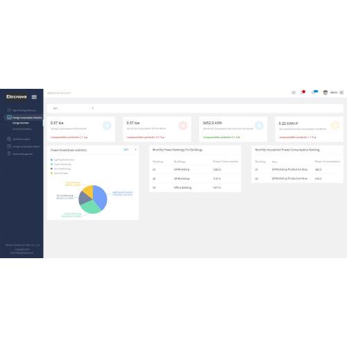 Integração de software de gerenciamento de energia EMS