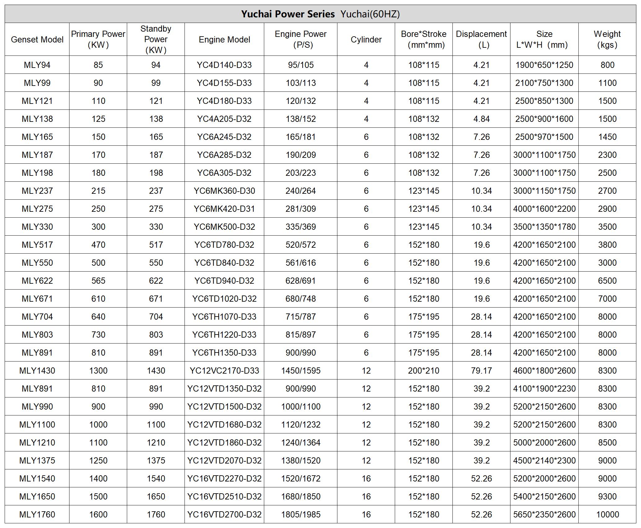 7Yuchai Diesel Generators4