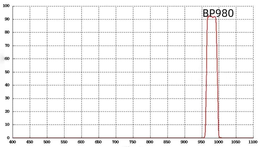 Filter optik bedah laser semikonduktor 980nm