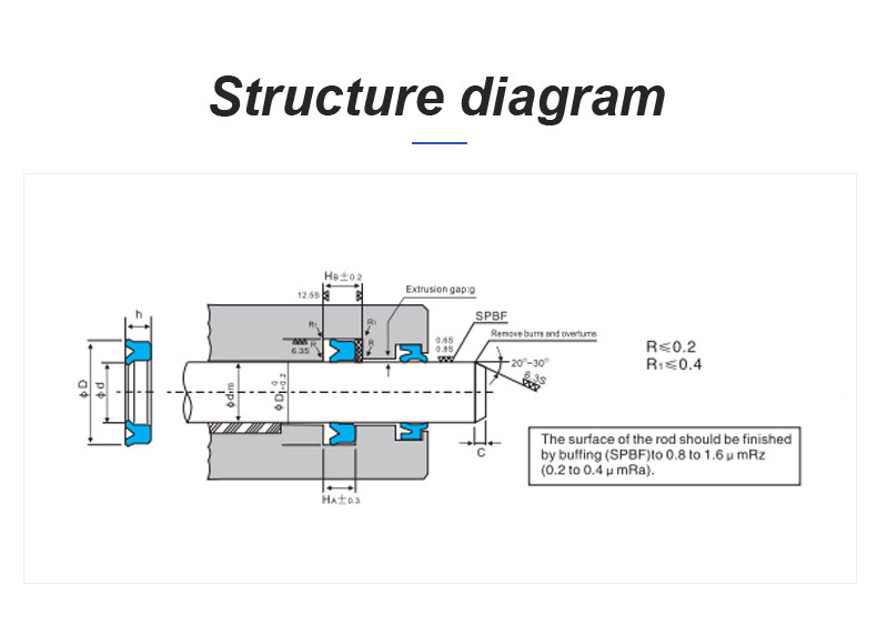 Uhr Ring Sealing