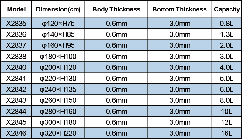 Product specifications