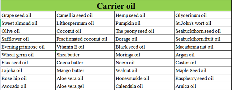 Wingi wa kufunga kikaboni baridi kushinikiza kubeba mafuta rosehip tamu almond jojoba mzeituni camellia mbegu