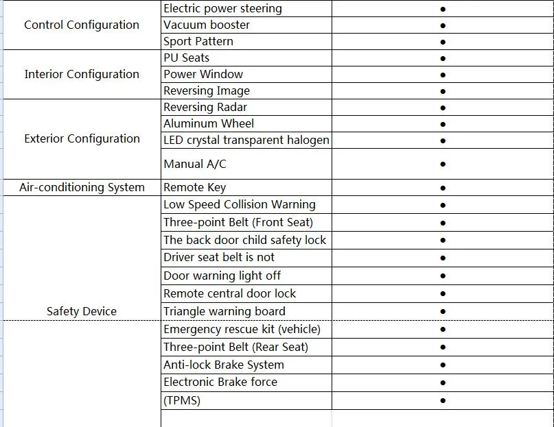 Cheap EV Right Hand Family Electric Vehicle