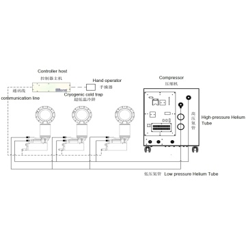 Цриогенична замка ИЦВП100 калибра
