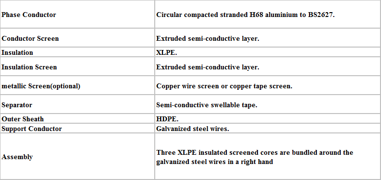 Technical Data