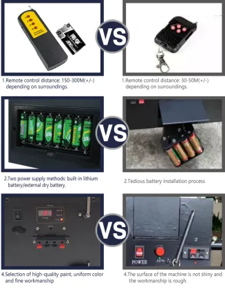 Wireless Remote Control Pyro Fountain Windmill Fireworks System