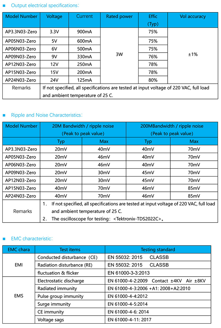 3W power module