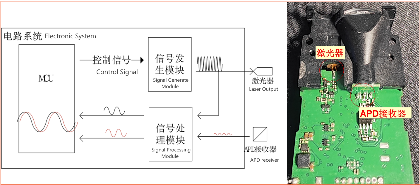 เซ็นเซอร์ระยะทางเลเซอร์ Meskernel meskernel laser distance sensor