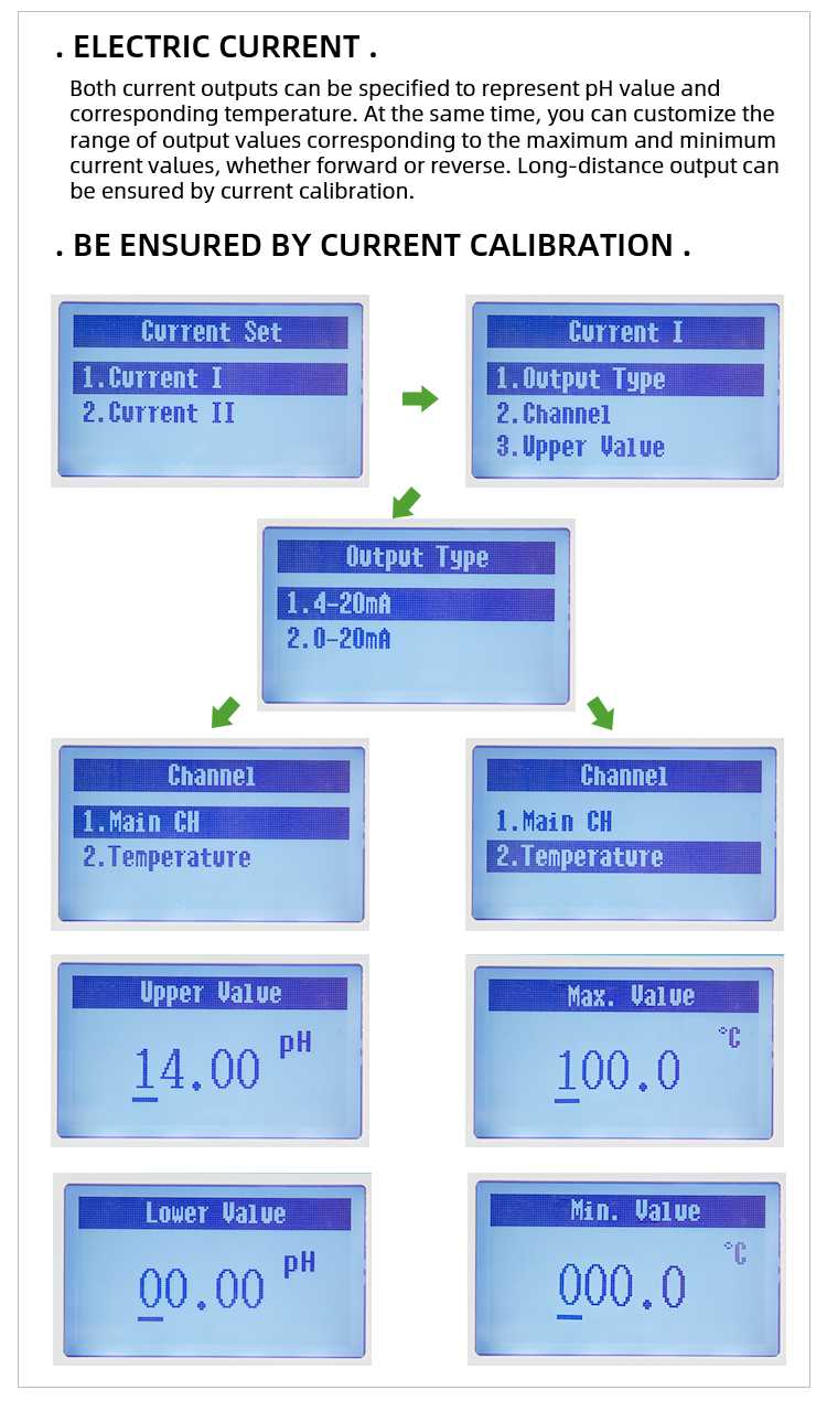 power plant ph meter