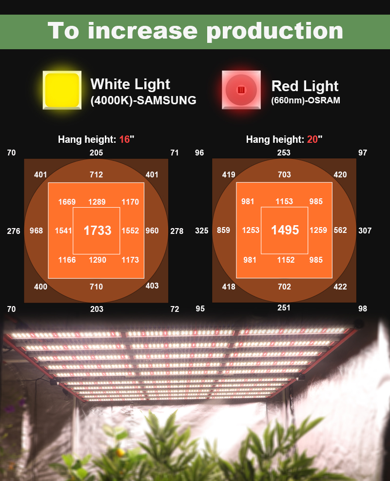 1000w greenhouse plant grow light uv ir led