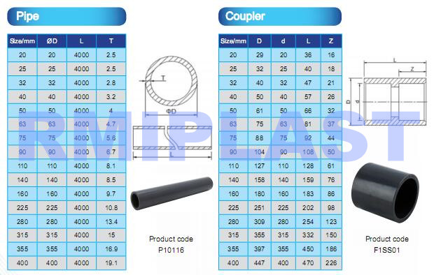UPVC Pipe DIN PN16 China Manufacturer