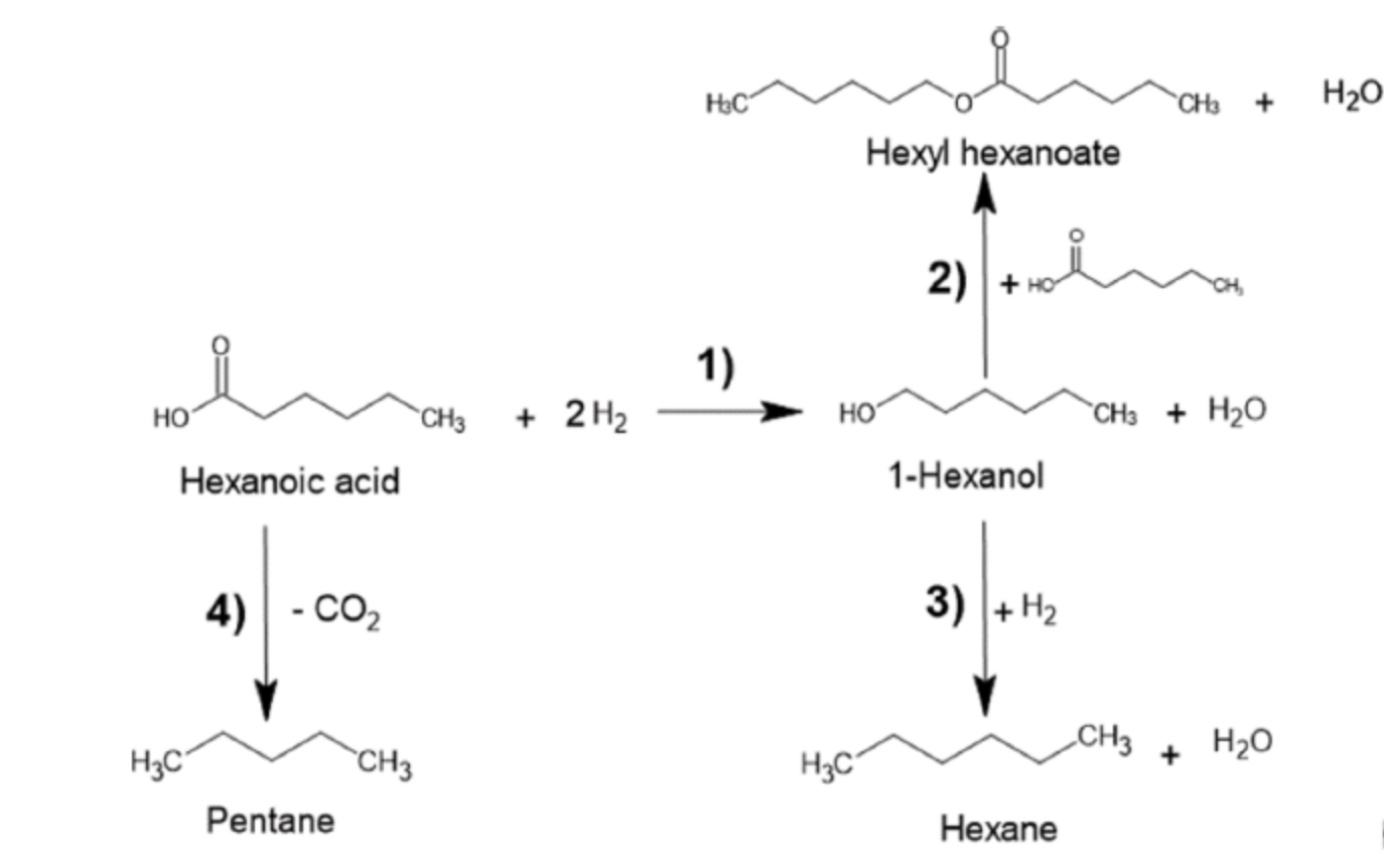 DA-6 for Fertilizer Formulations