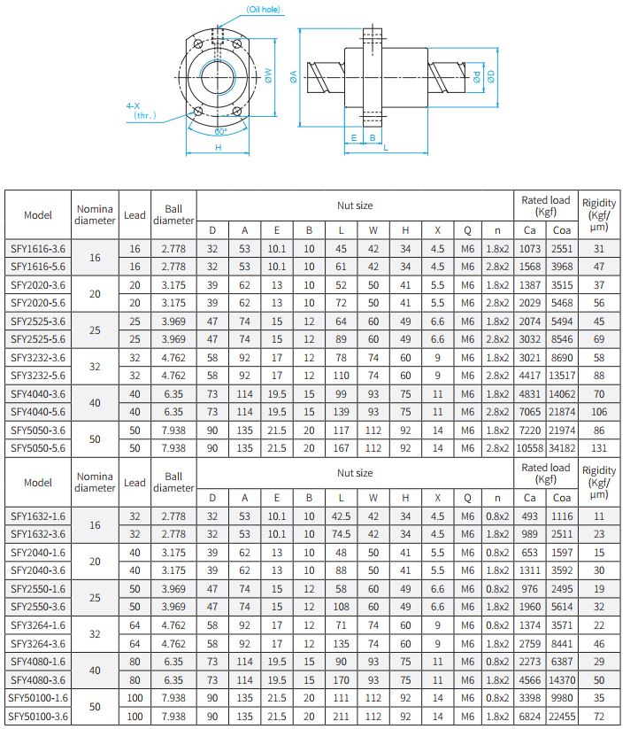 Sfy Series Ball Screw