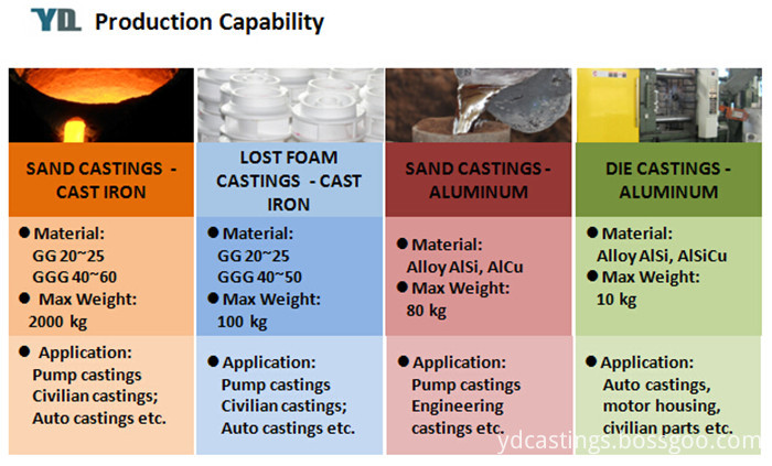 Casting Capability