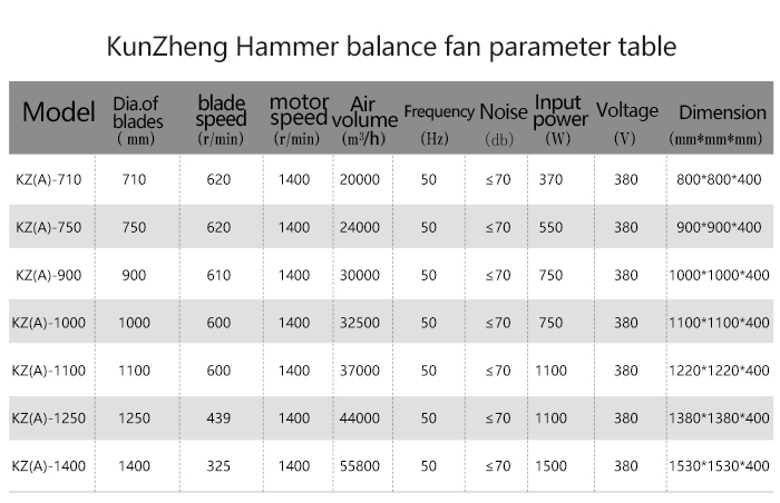 swung drop hammer exhaust fan