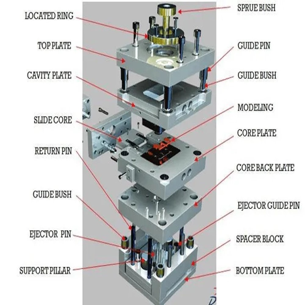 Injection Mold System2