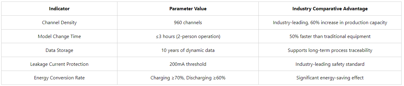 battery charge and discharge tester