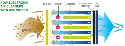 room air cleaner air purifier central air conditioner