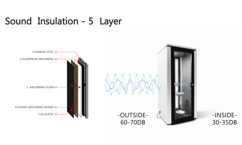 2 Sound Insulation 5 Layer