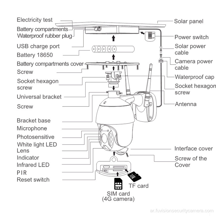 4G Battery Battery PTZ Solar Solar Camera