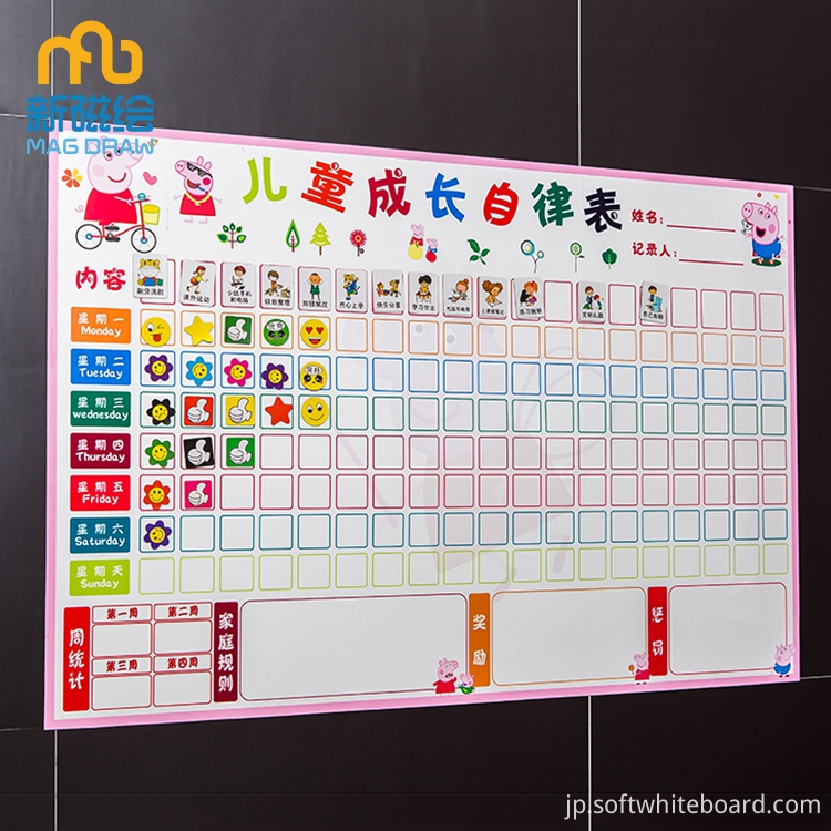 行動報酬チャート behavior reward chart