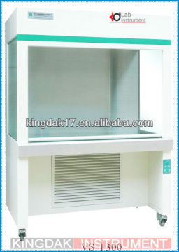 Horizontal Flow Clean Bench