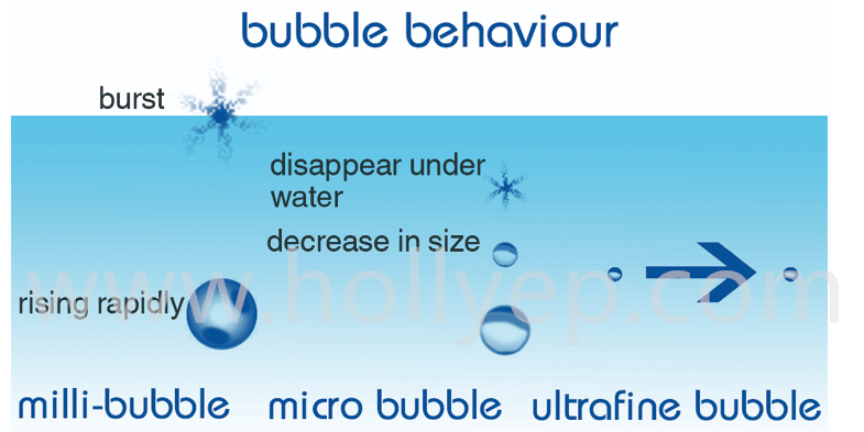Petting Bath Bubble Generator