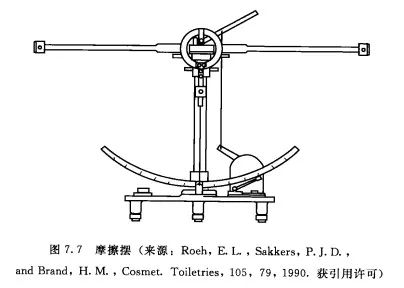 Friction pendulum test Friction pendulum test