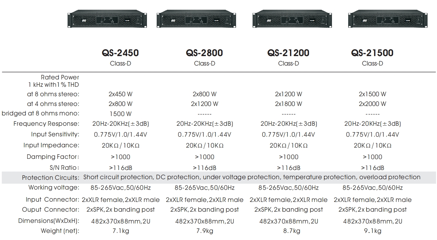 DSP amplifer