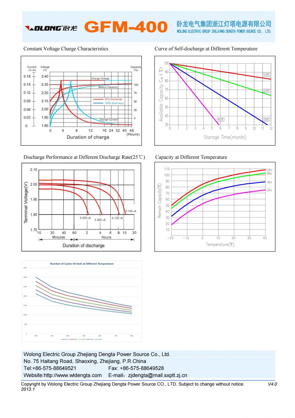 Gfm 400 Datasheet 01 Jpg