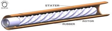 Downhole Motor phần điện