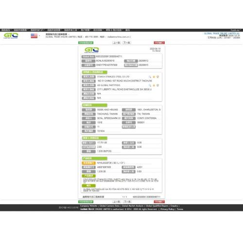 Steel Sheet USA Import Data Sample