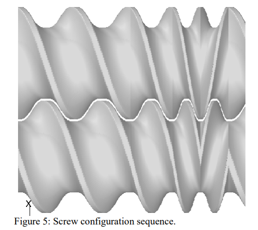 Figure 5 Screw Configuration Sequence