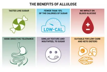 Organic Allulose Sweetener Food Additives D-Psicose