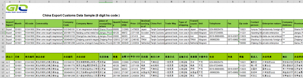 CN Export Marketing Information For Other unwrought magnesium and alloys