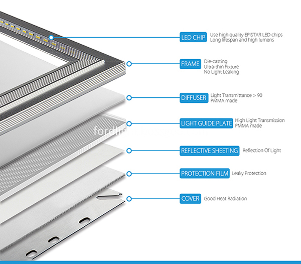 Led Panel Light 01