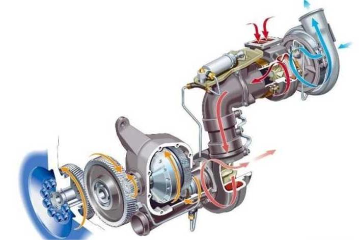 turbocharging technology
