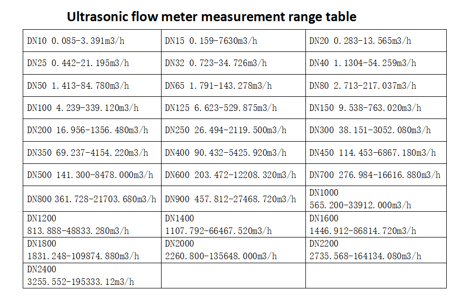 Pipe Split Type Ultrasonic Flowmeter