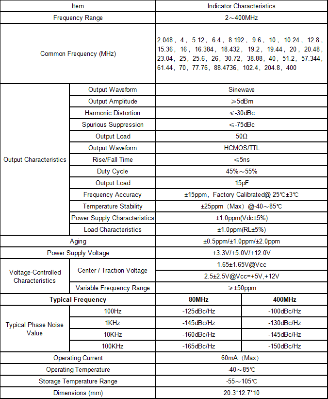 SDV-L Series Voltage-Controlled Crystal Oscillators