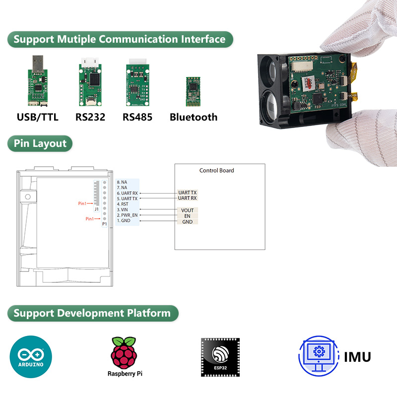 PTFS laser ranging sensor