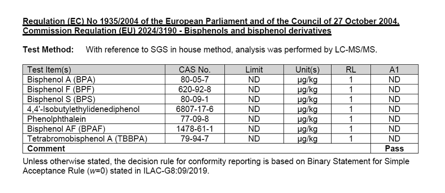 BPA Content Detection