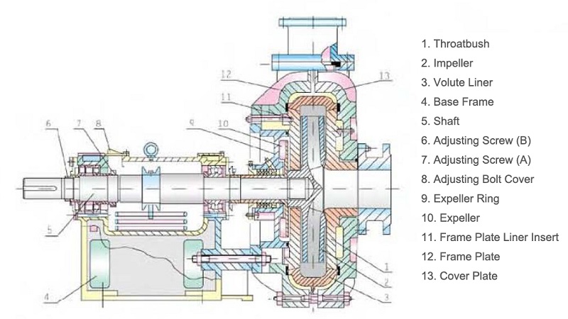 Hard metal slurry pumps 