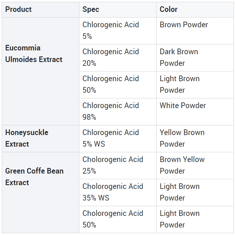 Eucommia Ulmoides Extract