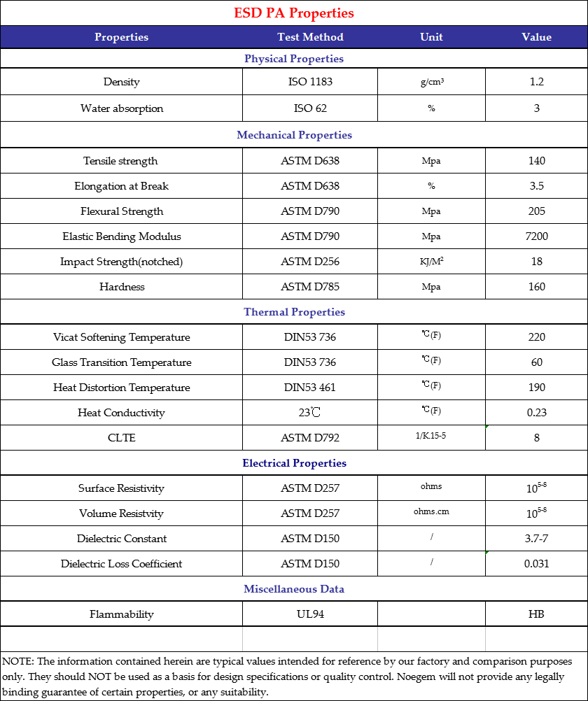 Technical Data Sheet